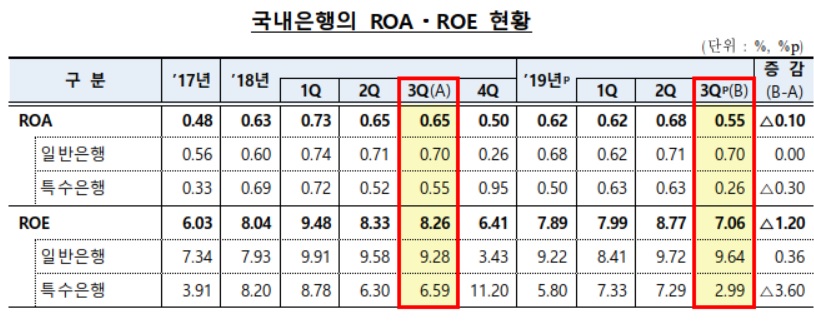 (출처=금융감독원)