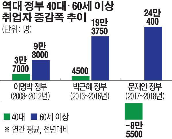 (이투데이DB)