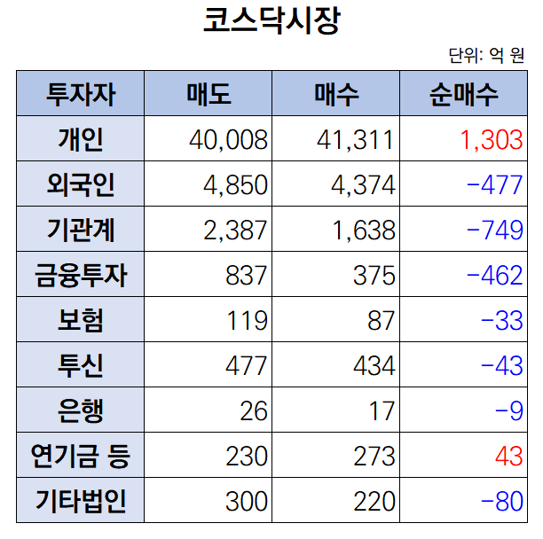 (출처=키움증권)