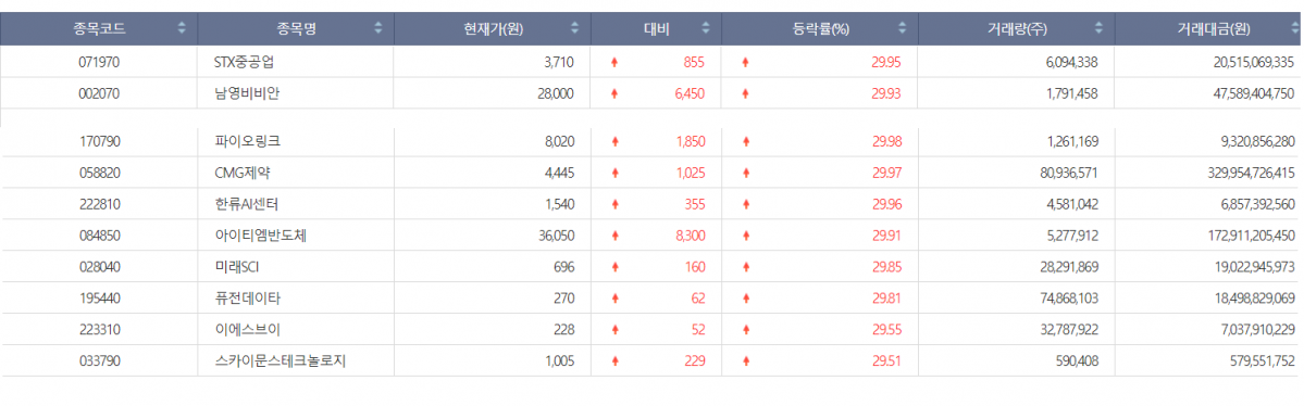(출처=한국거래소)