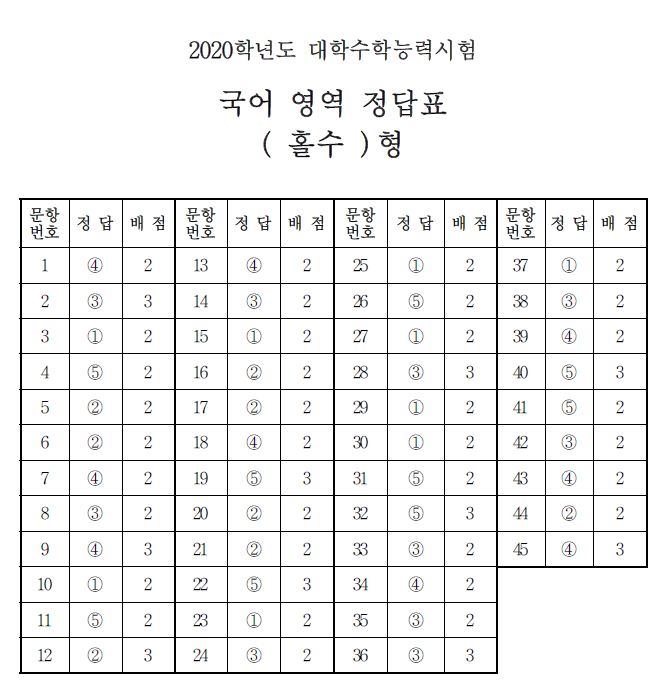 (출처=한국교육과정평가원)