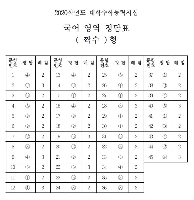(출처=한국교육과정평가원)