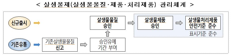 (자료제공=환경부)