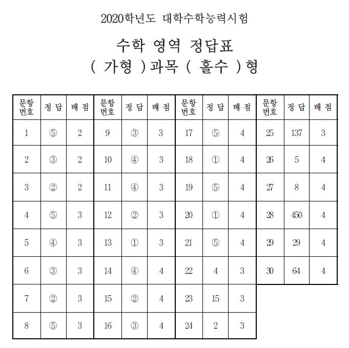 (출처=한국교육과정평가원)