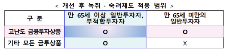 (출처=금융위원회ㆍ금융감독원)