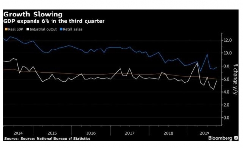 ▲출처 : 블룸버그통신
분홍 : 실질 GDP, 흰색 : 산업생산, 파랑 : 소매판매
