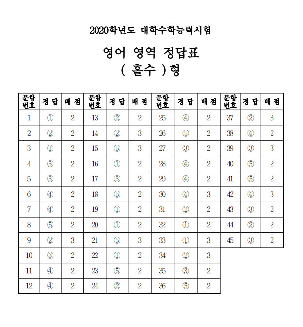 (출처=한국교육과정평가원)
