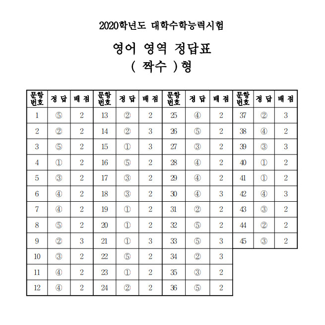 (출처=한국교육과정평가원)