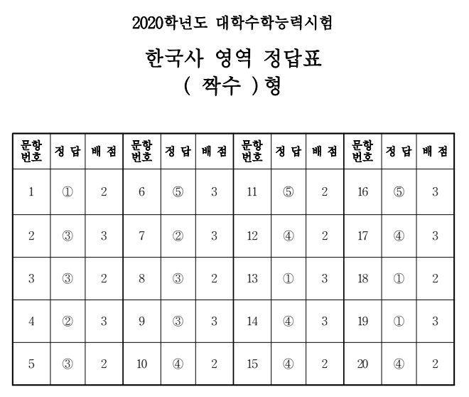(출처=한국교육과정평가원)