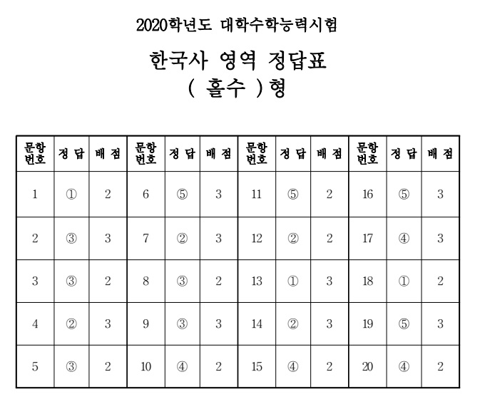 (출처=한국교육과정평가원)