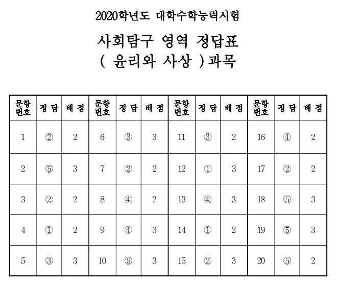(출처=한국교육과정평가원)