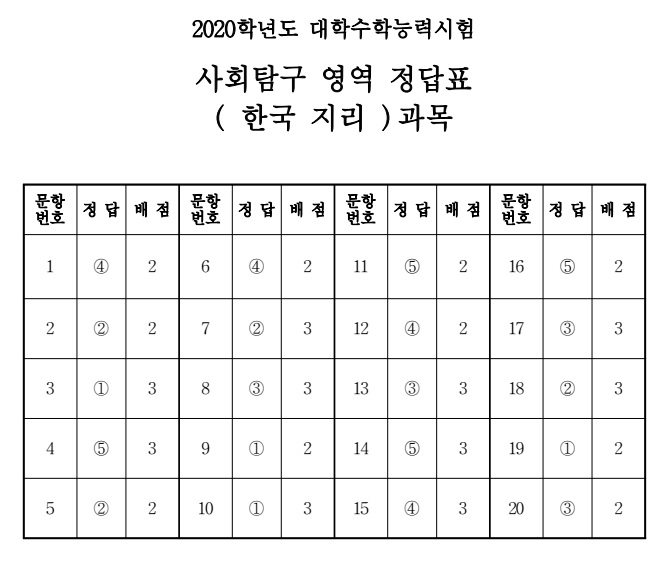 (출처=한국교육과정평가원)