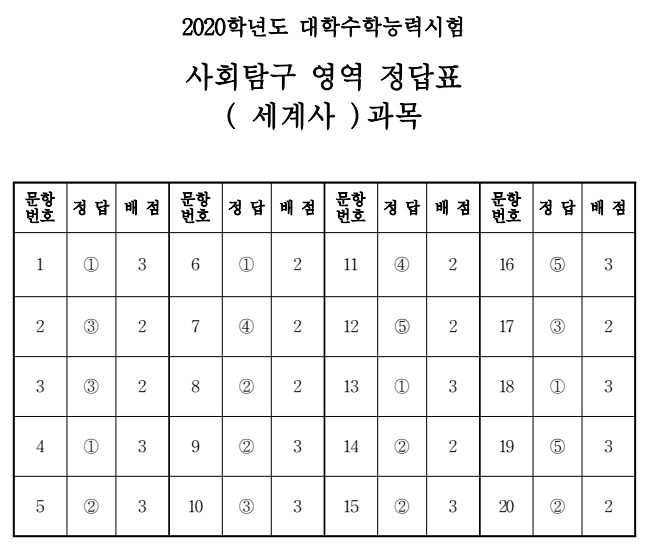 (출처=한국교육과정평가원)