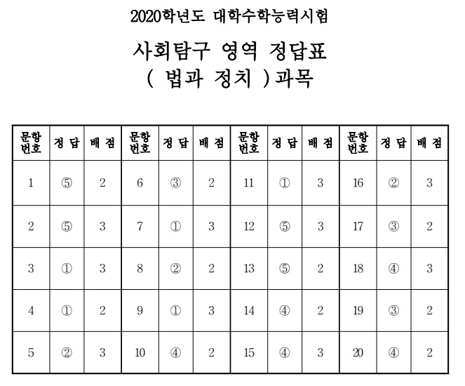(출처=한국교육과정평가원)