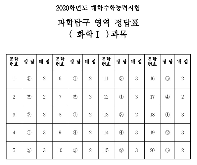 (출처=한국교육과정평가원)