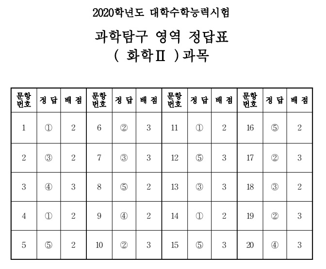 (출처=한국교육과정평가원)