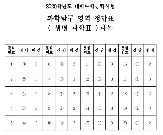 (출처=한국교육과정평가원)