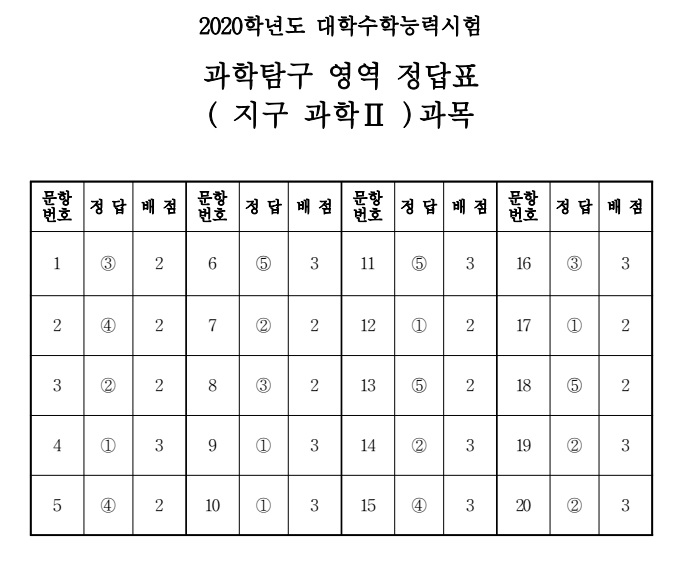 (출처=한국교육과정평가원)