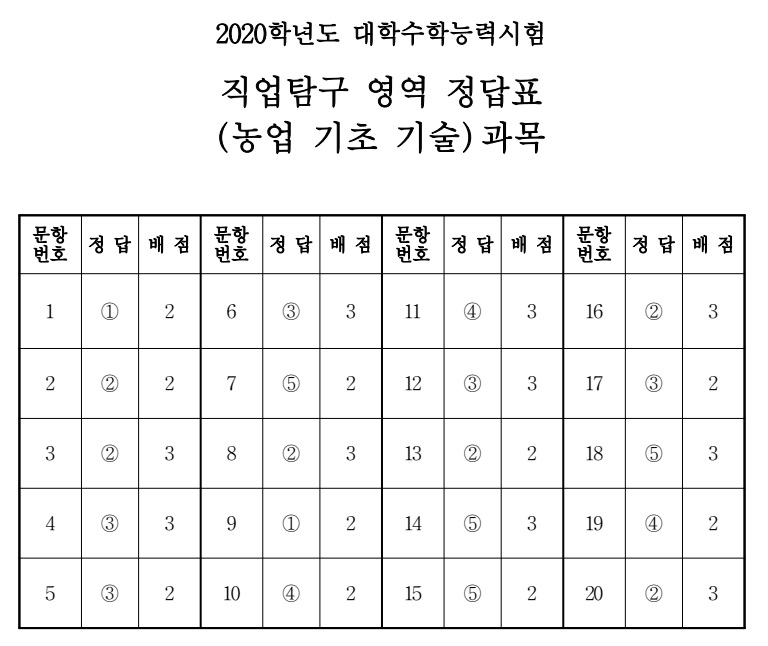 (출처=한국교육과정평가원)