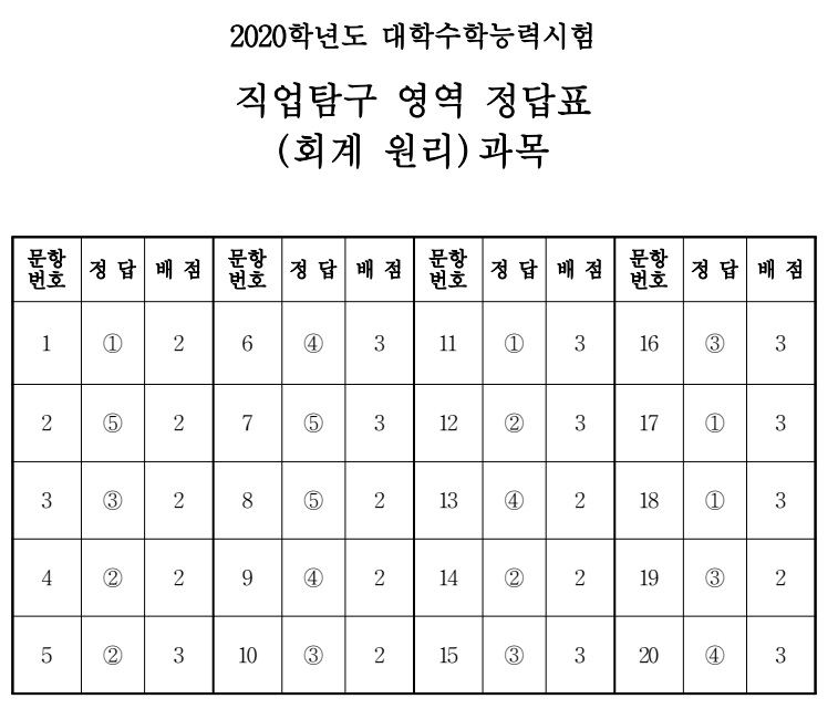 (출처=한국교육과정평가원)