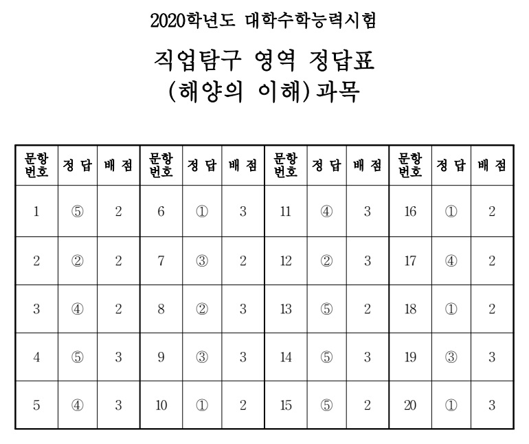 (출처=한국교육과정평가원)