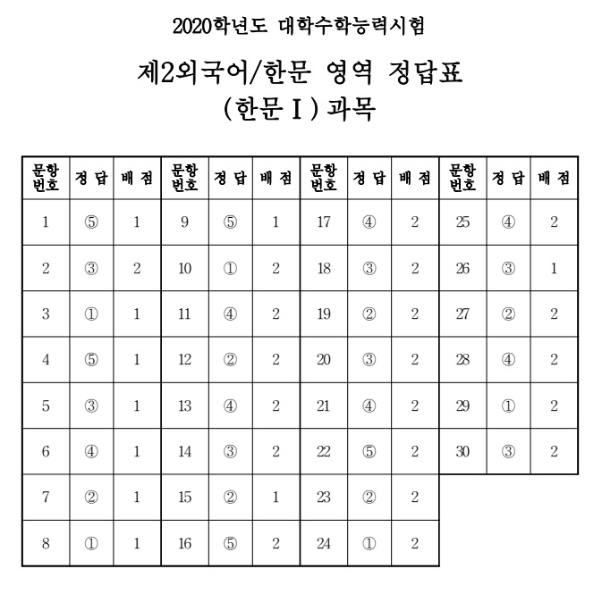 (출처=한국교육과정평가원)