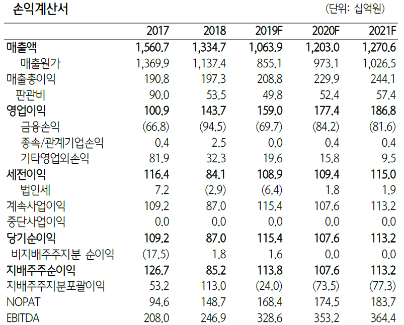 (자료제공=하나금융투자)
