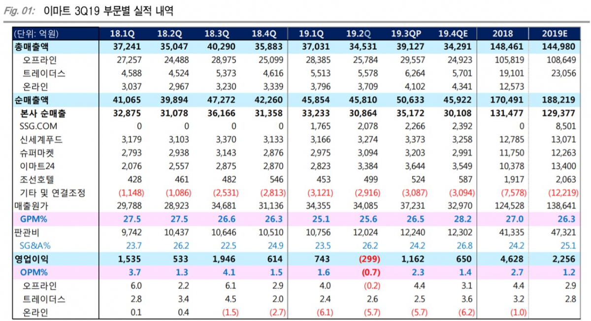 (자료=KTB투자증권)
