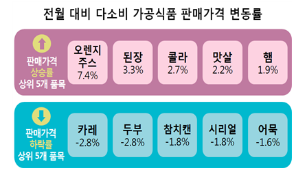 (사진제공=한국소비자원)