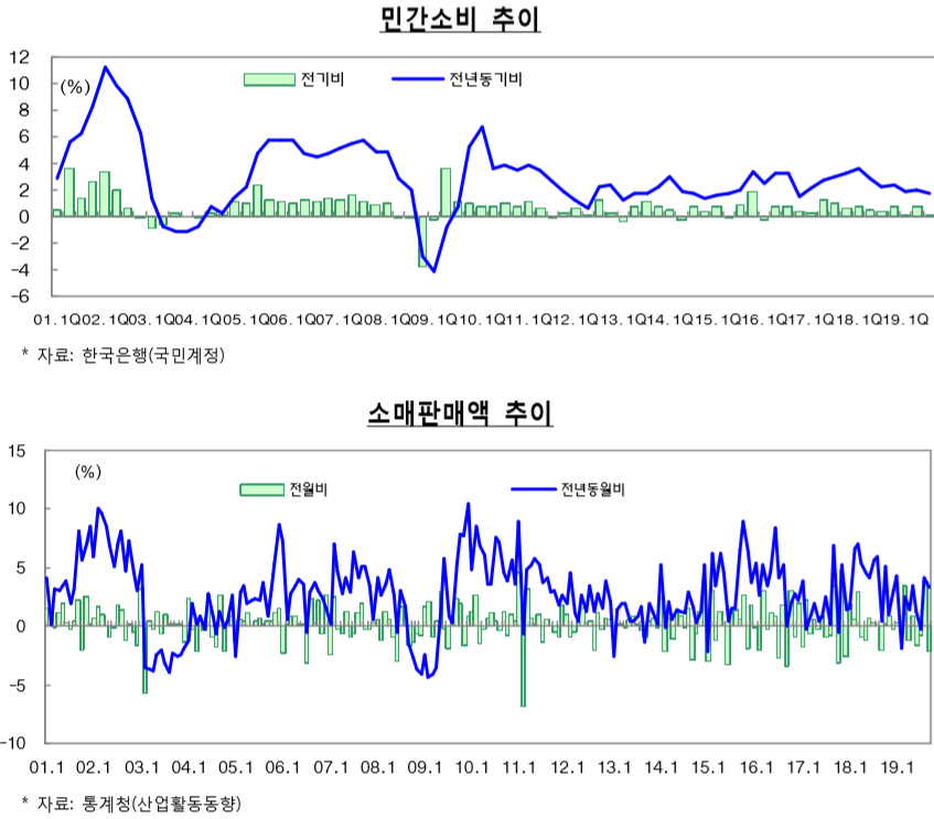 (자료=기획재정부)