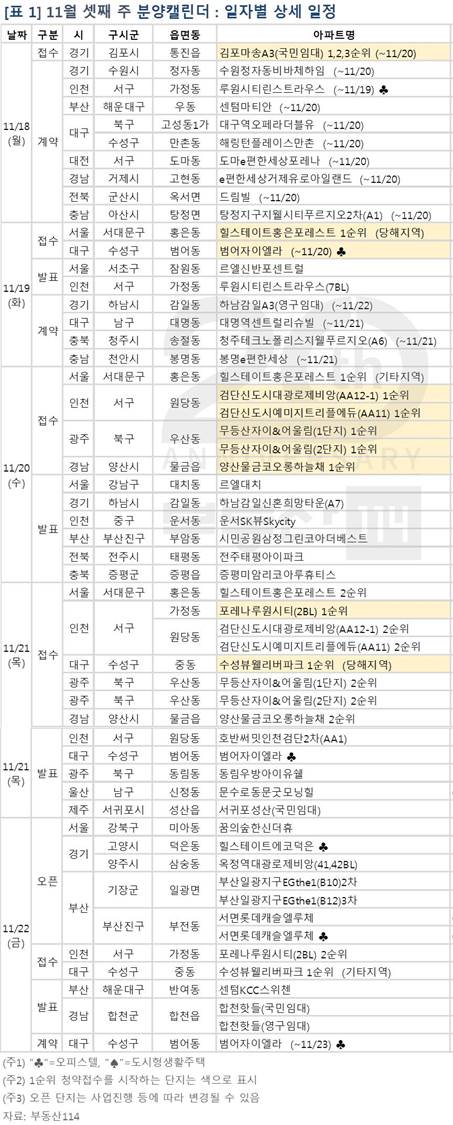 (자료 제공=부동산 114)