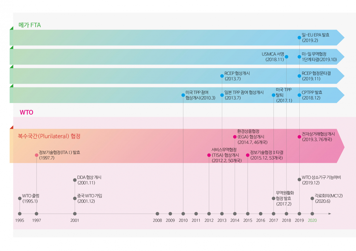 ▲최근 미국, 중국, 유럽연합(EU), 일본 등 거대 경제권이 포함된 메가 FTA가 잇달아 타결 또는 발효되고 있다.  (사진제공=무역협회)