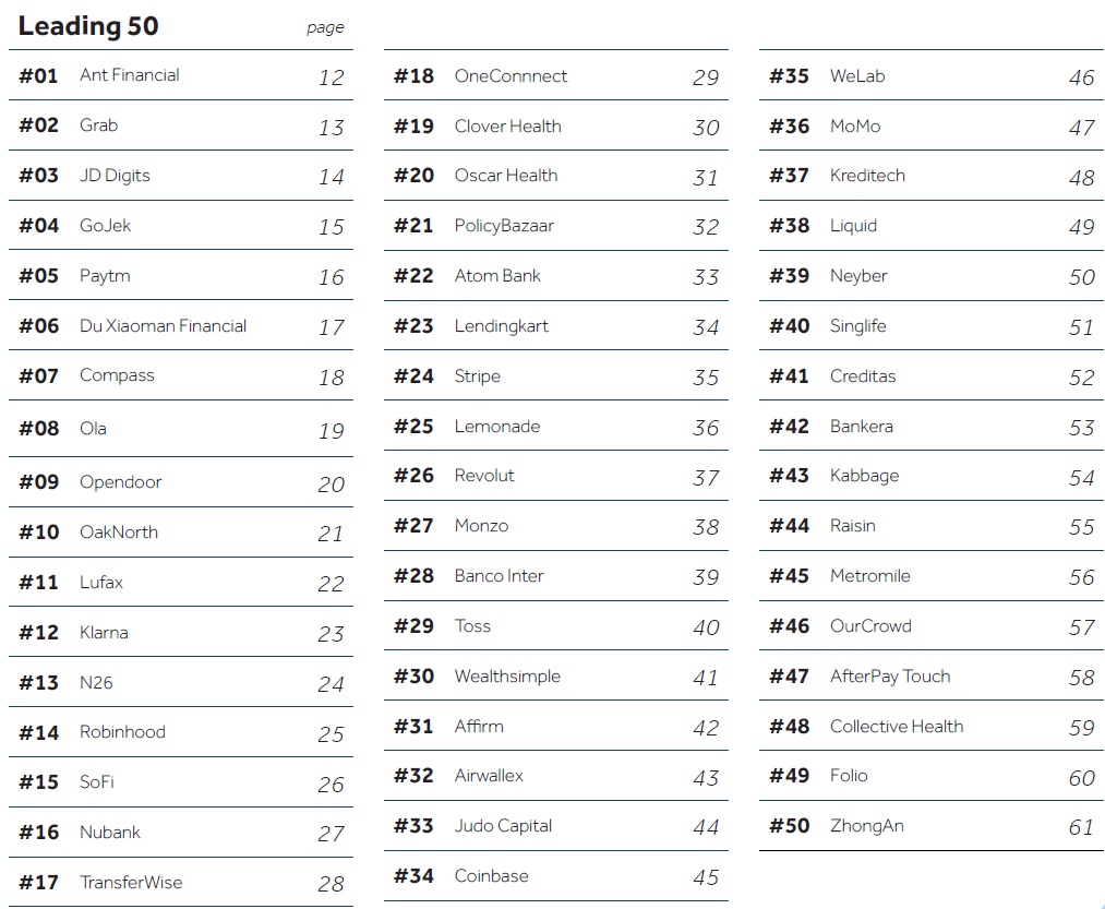 ▲‘KPMG 2019 핀테크 100’ (50대 리딩 핀테크 기업) 순위. (출처=삼정KPMG)