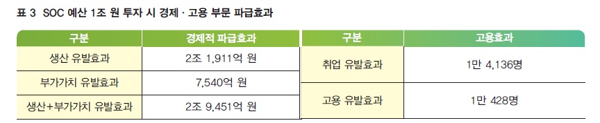 (자료 제공=국토연구원)