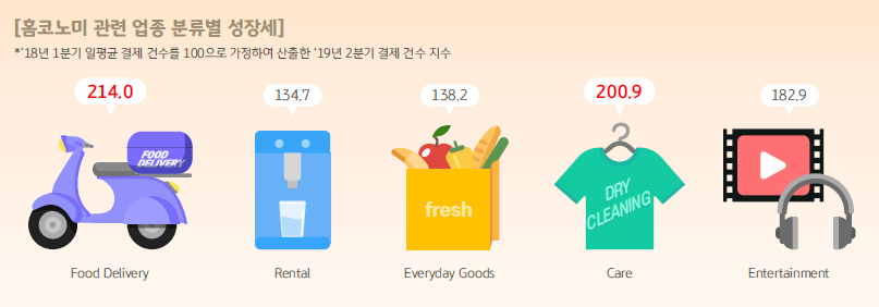 ▲'홈코노미' 분석 보고서 (출처=KB국민카드)