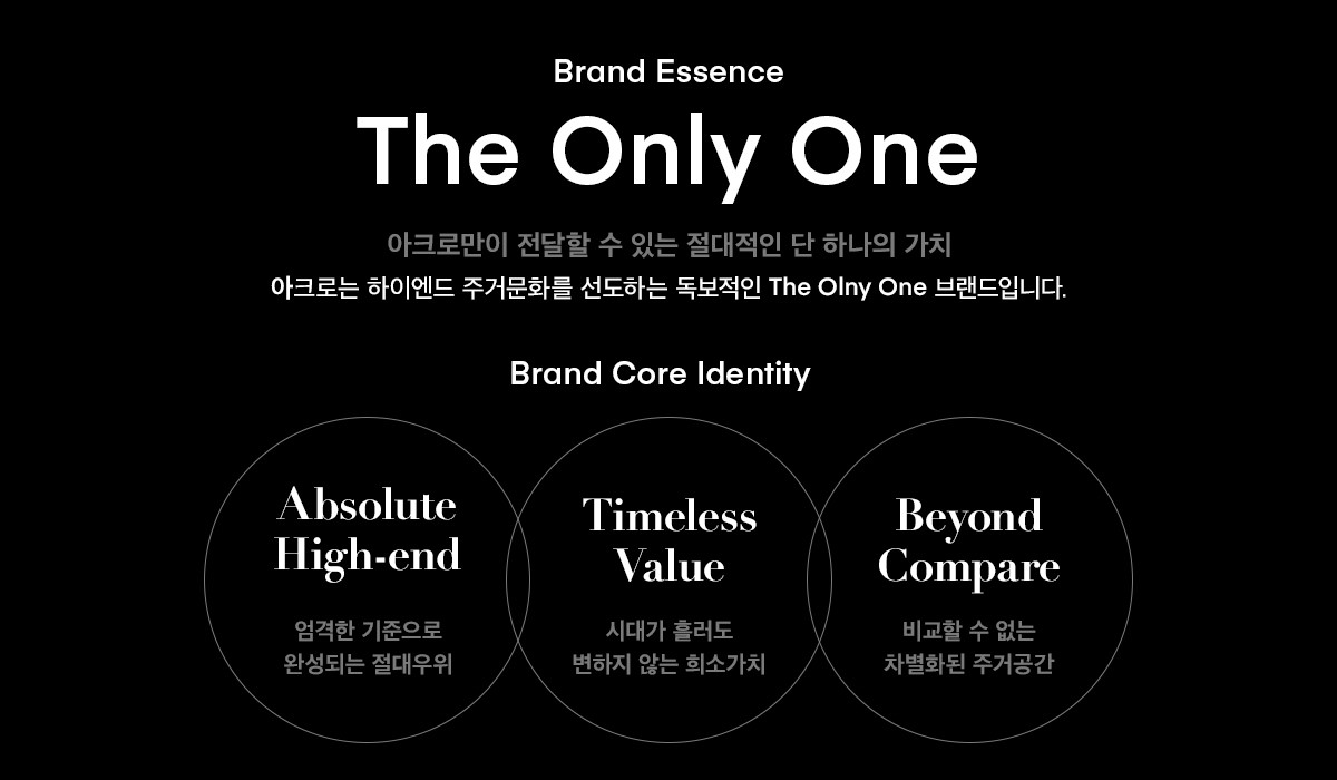 ▲대림산업 아크로 신규 브랜드 아이덴티티 시스템. (자료 제공=대림산업)