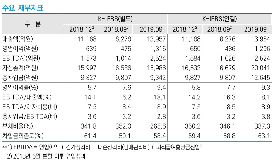 (제공=한국신용평가)