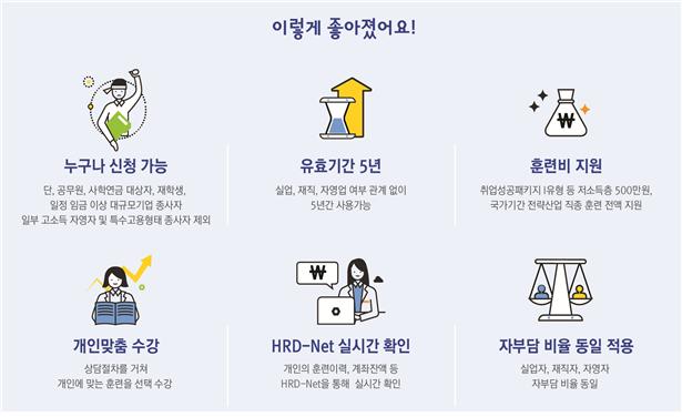 (자료제공=고용노동부)