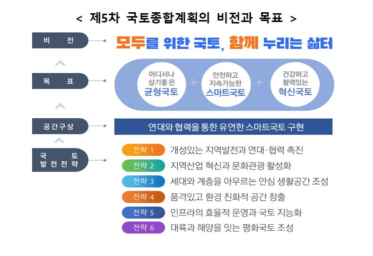 (자료제공=국토교통부)