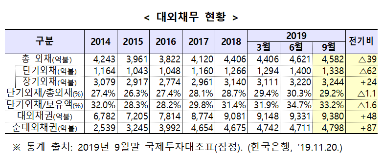 (자료=기획재정부)