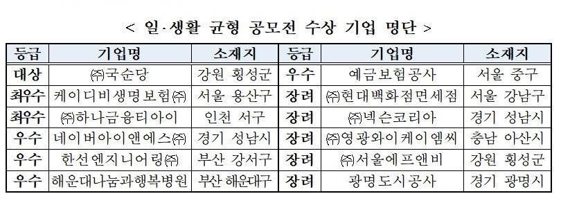 (자료제공=고용노동부)