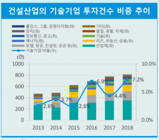 ▲자료제공=삼정KPMG