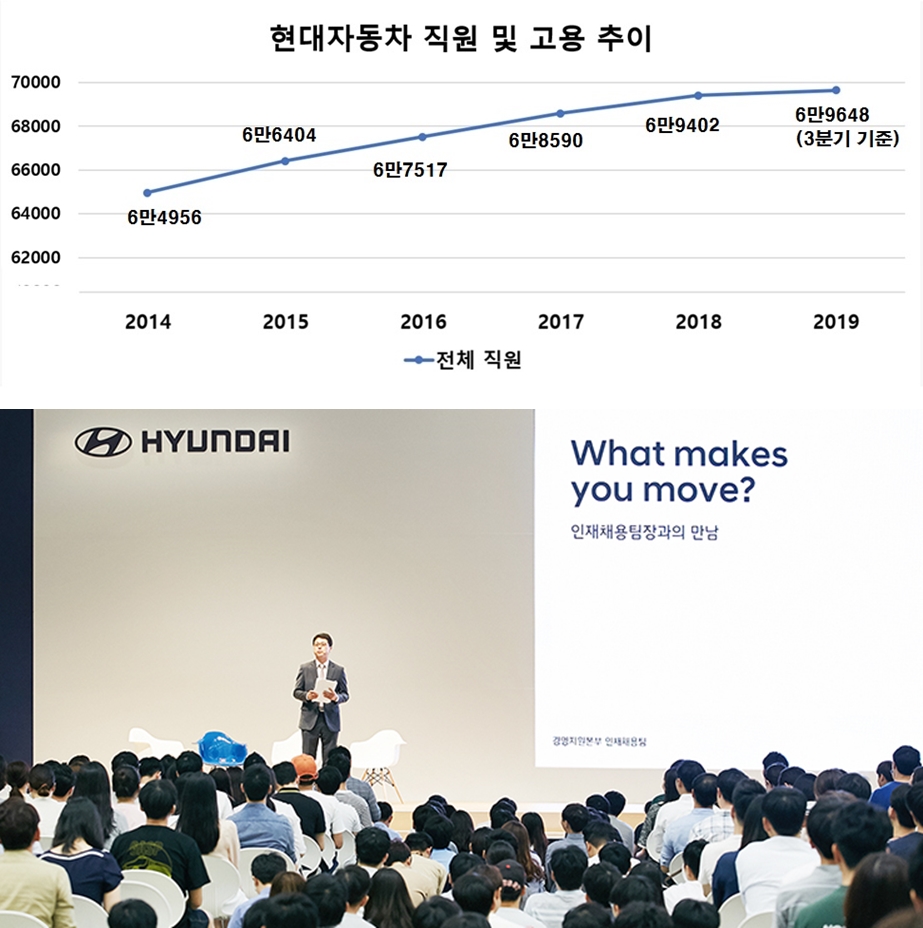 (사진/자료=현대차 )