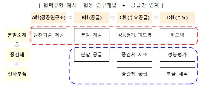 (자료제공=산업통상자원부)