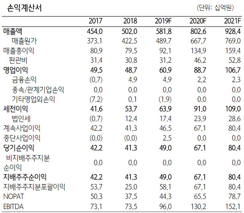 (자료제공=하나금융투자)