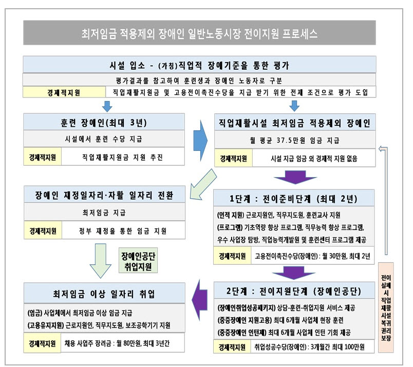 (자료제공=고용노동부)