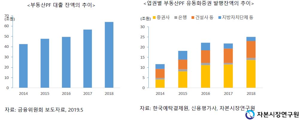 (자본시장연구원)