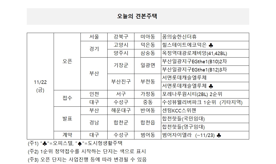 (자료제공=부동산114)