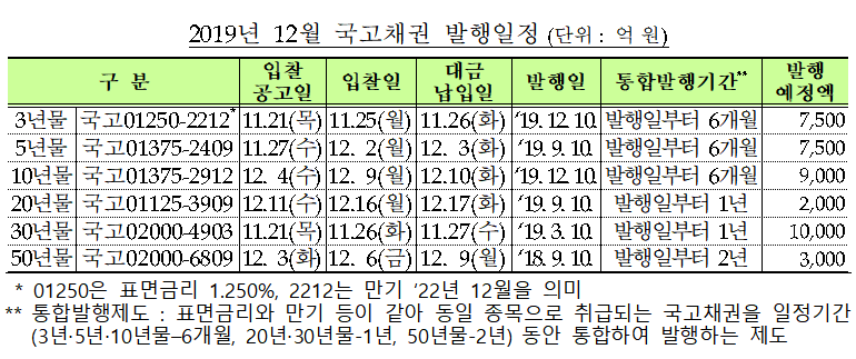 (자료=기획재정부)