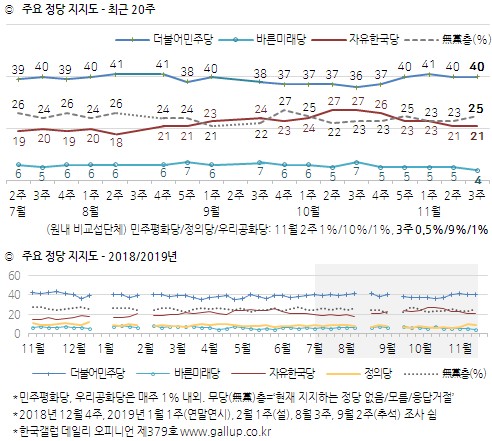 (자료=한국갤럽)